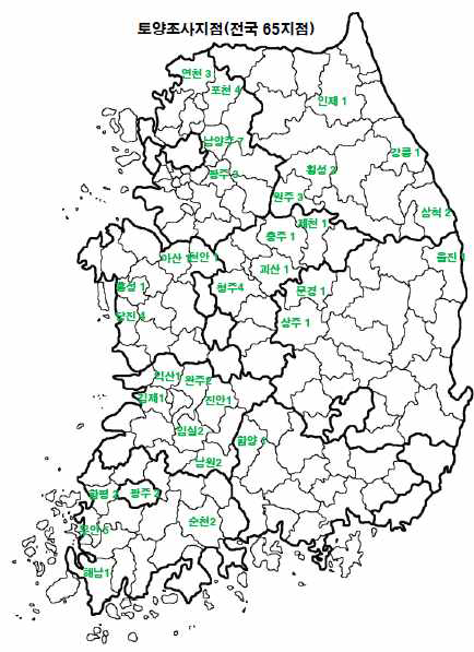 2014년～2016년간 토양조사 지점