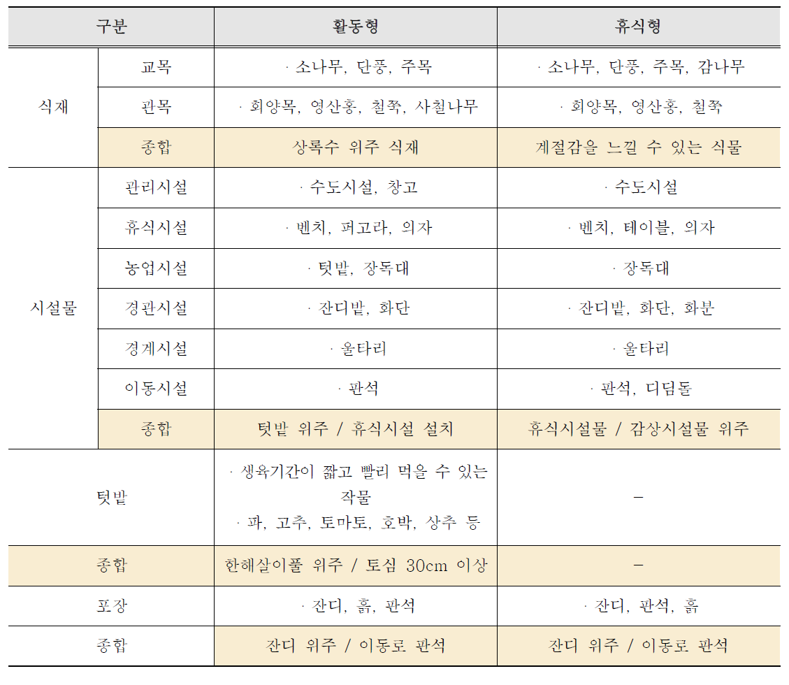 현대정원 종합 분석