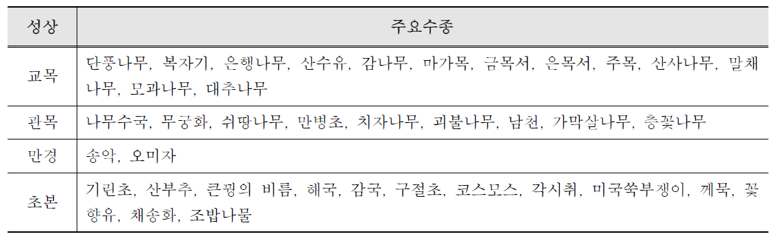 가을정원 식재 수종