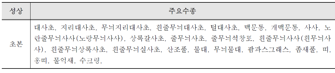 그라스가든 식재 수종