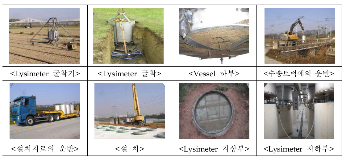 Lysimeter 설치과정