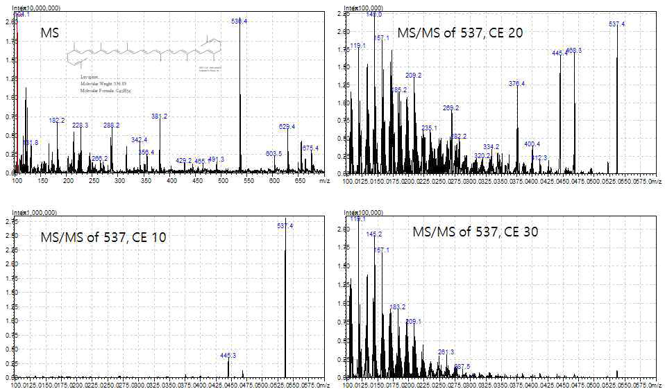 MS and MS/MS spectrum of Lycopene