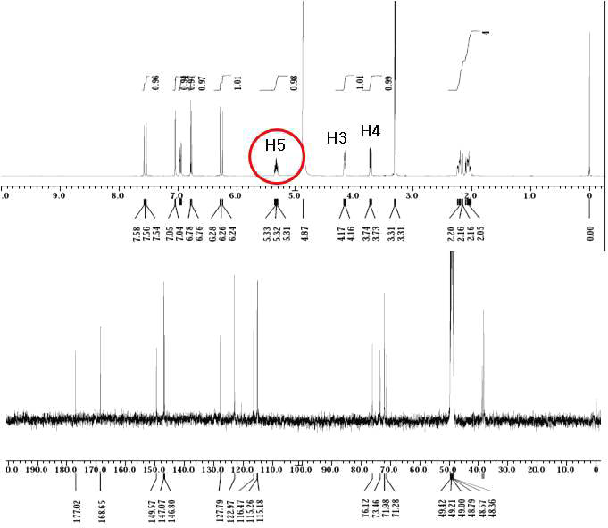 H-and C-NMR spectrum of P1 compound (5-CQA)