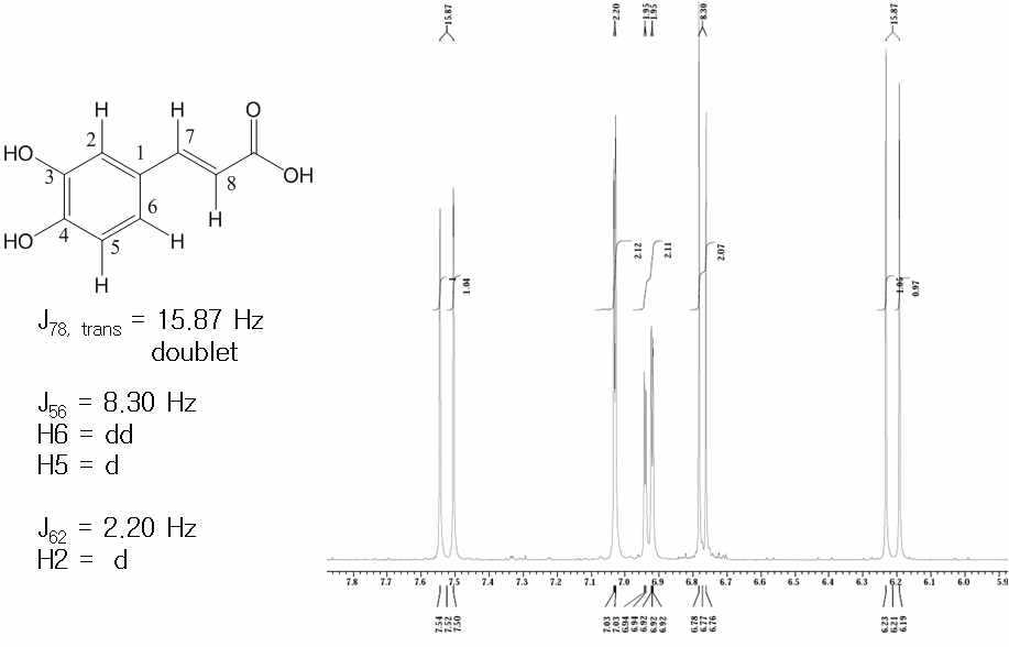 H-NMR spectrum and assignment of P2 compound (caffeic acid)