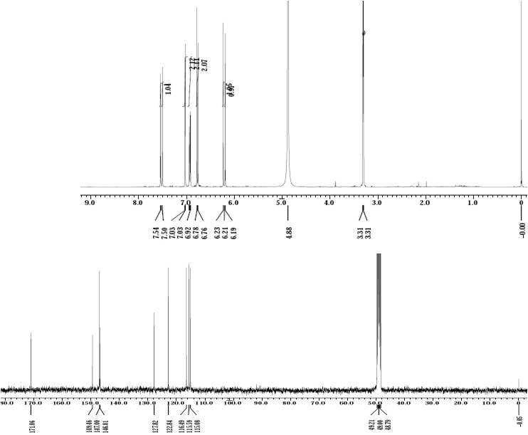 H-and C-NMR spectrum of P compound (caffeic acid).