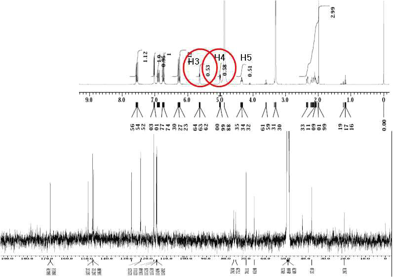 H-and C-NMR spectrum of P3 compound (3,4-DiCQA).