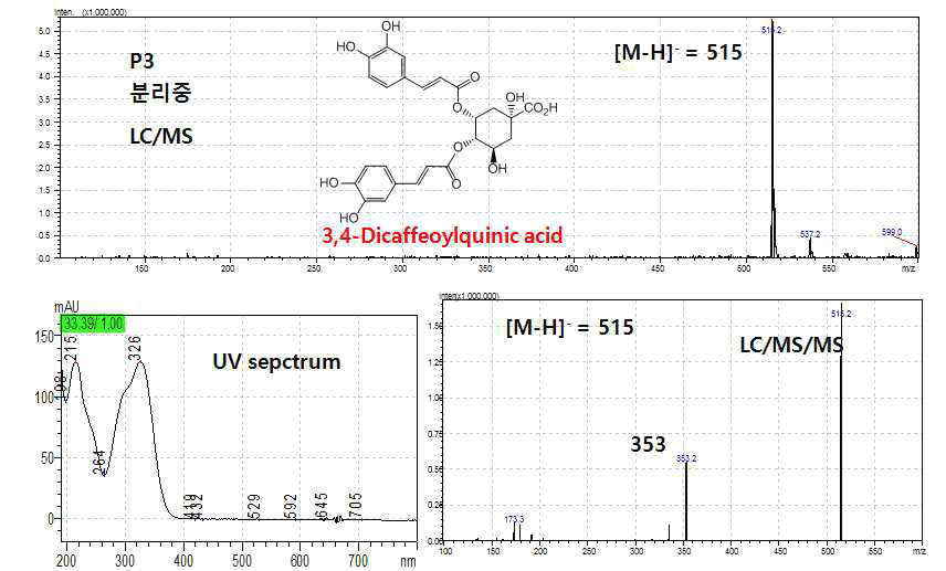 UV absoption spectrum, LC/MSMS spectrum, and HPLC chromatogram of isolated P3 compound.
