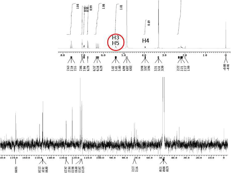 H-and C-NMR spectrum of P4 compound (3,4-DiCQA).