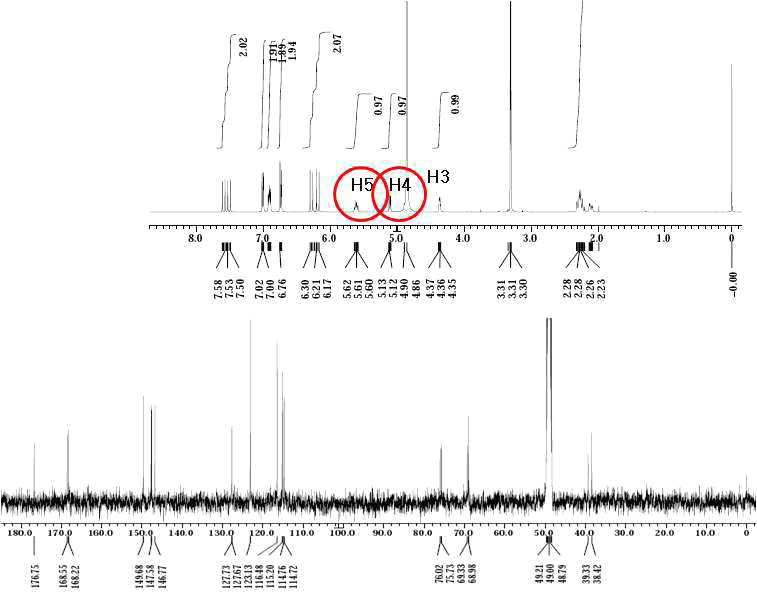 H-and C-NMR spectrum of P5 (4,5-DiCQA)