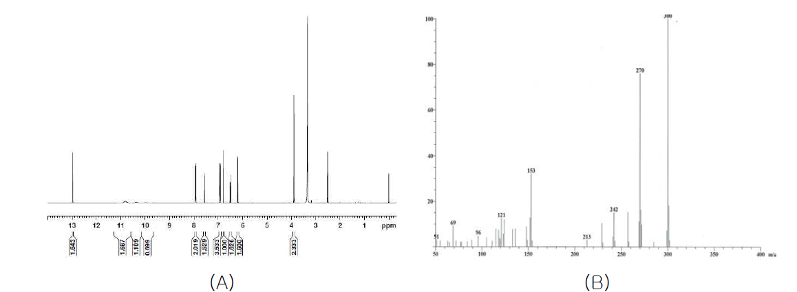 들깨 CH2Cl2층 11번의 1H-NMR(A), MS(B)