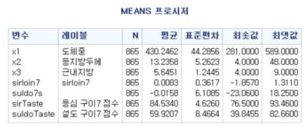 변수들의 기초통계량