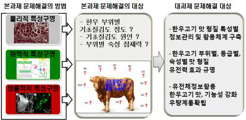 문제 해결의 대산 및 문제해결 방법