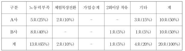 자동착유시스템 농장의 로봇착유기 설치 동기