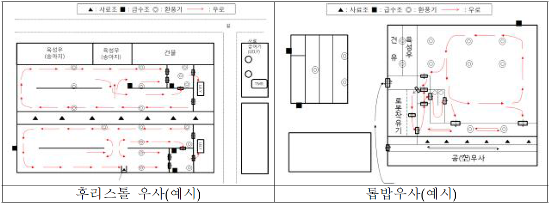 우사구조 예시