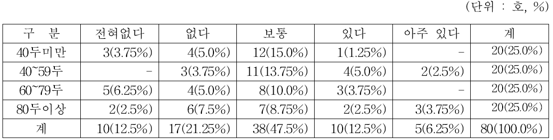 자동착유시스템의 필요성