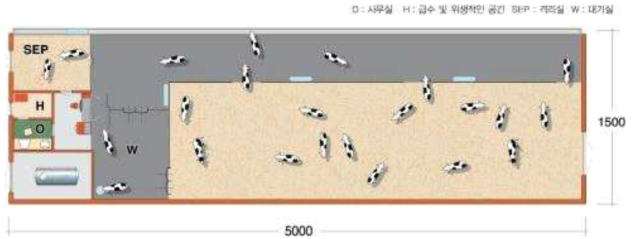 자유 개체이동 방식 목장 예시