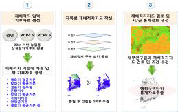 연구 대상 작물의 재배지 전자지도 제작 과정