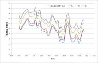 온도구배하우스(도련) 내 일별 평균온도의 변화(2014년)