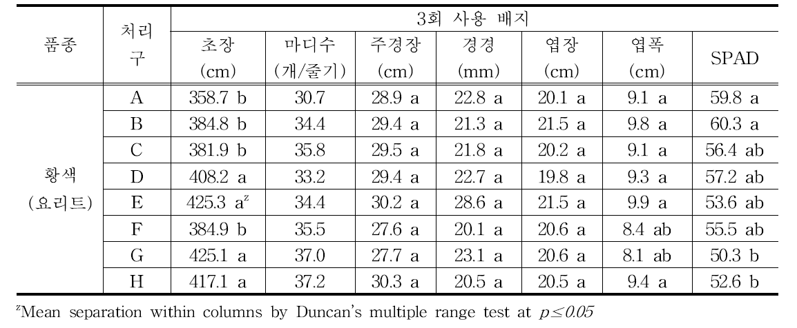 코이어배지 3회 사용에 따른 황색(요리트) 품종의 생육특성