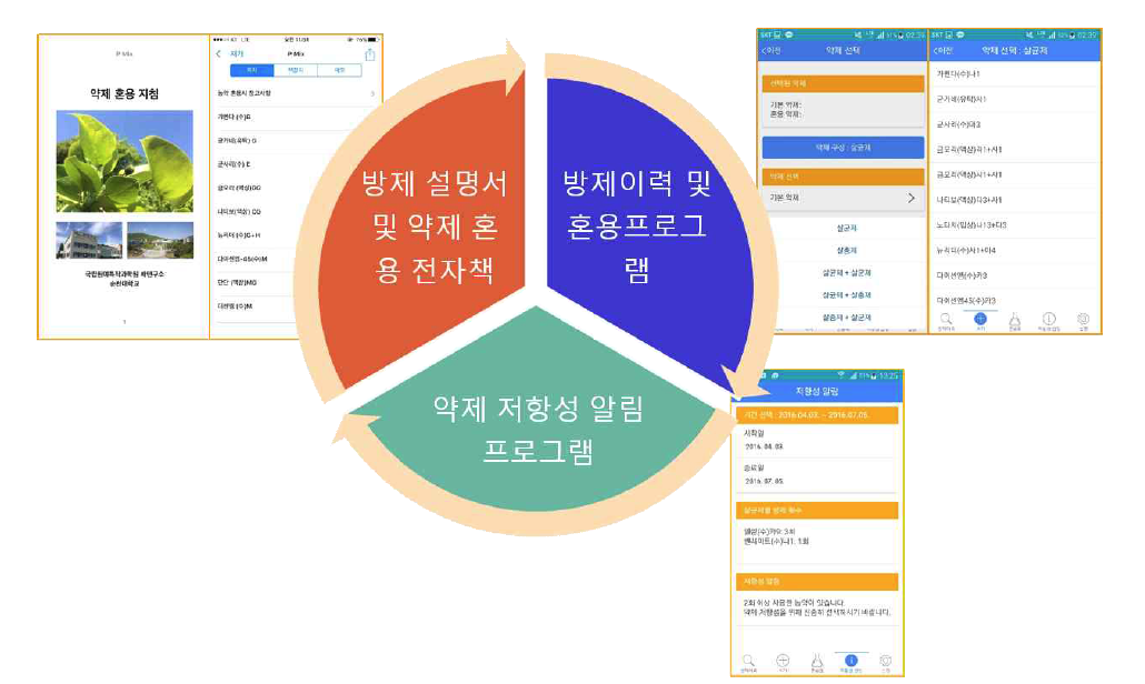 연구 수행 내용 및 결과