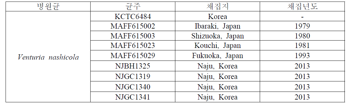 배나무 검은별무늬병균의 혼합배양에 사용한 균주목록