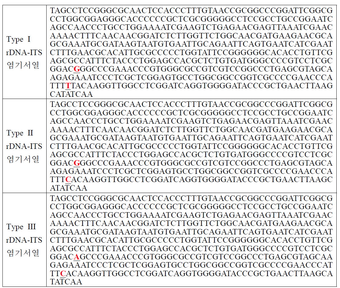 rDNA-ITS에 의한 배나무 검은별무늬병균의 세 가지 분류군의 염기서열 차이