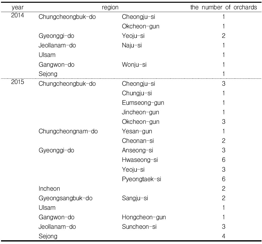 The number of orchards on which mass-monitoring was conducted for the fungicide resistance monitoring