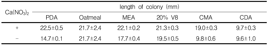 Mycelial growth of V. nashicola on different type of medium amended with Ca(NO3)2