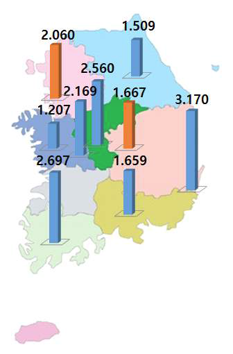 The regional average of EC50 value to tebuconazole.