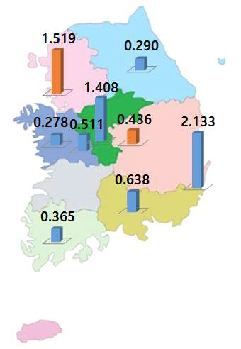 The regional average of EC50 value to defenoconazole.