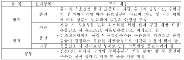 황기 및 당귀 수확후 관리 현장 조사 내용