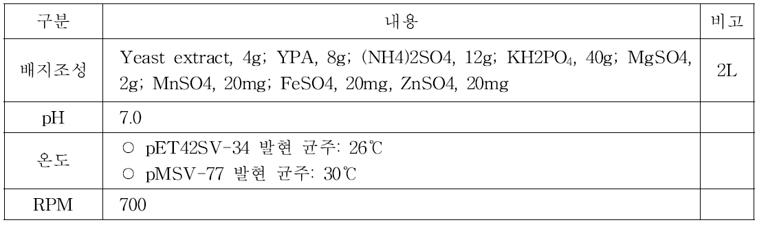 5L-JF 배양 배지 조성