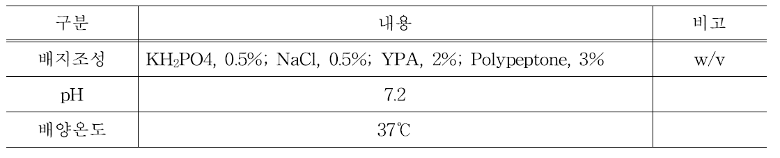 종균 배양 배지 조성