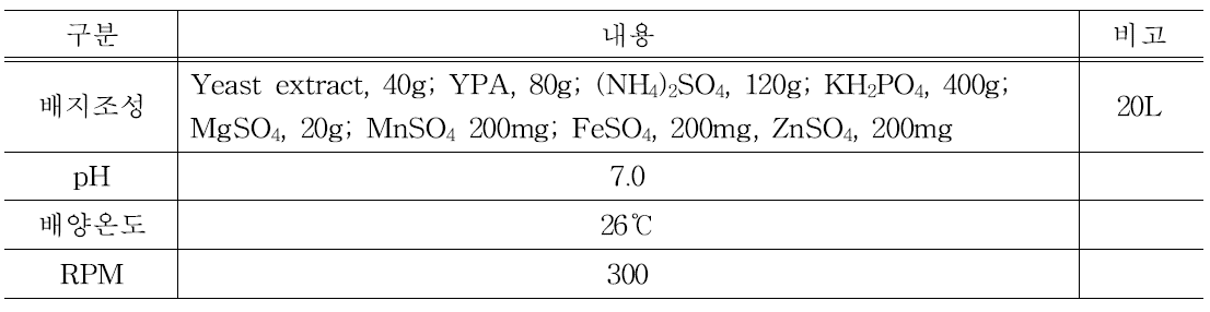 50L JF 배양 배지 조성