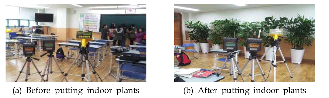 IAQ measurement in classroom.