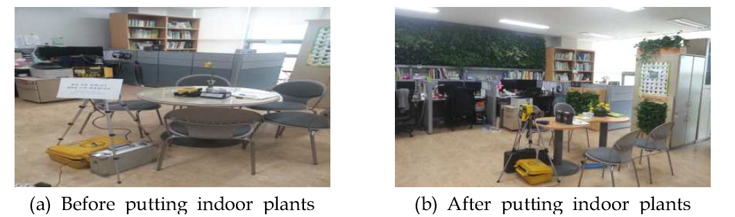 IAQ measurement in office.