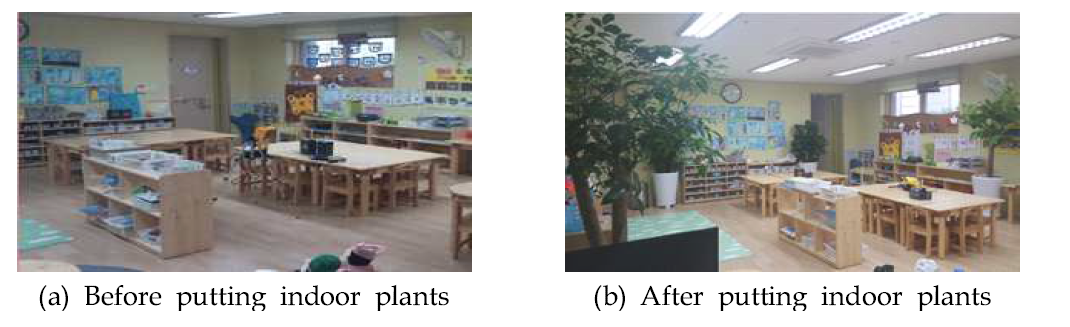 IAQ measurement in day care center