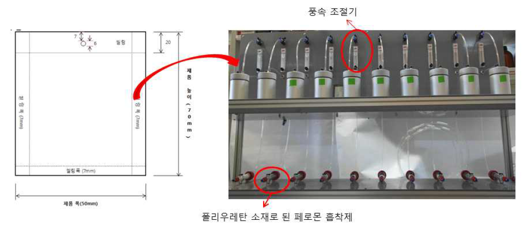 안정성과 투과도를 더 효율적으로 조절해 줄 수 있는 다양한 폴리프로필렌 필름 (PP)을 선정하여, 그 안에 5%의 페로몬이 함유된 castor 오일 혼합물을 담지 한 후 실험실 내의 페로몬 방출기 테스트 안에 넣고 풍속 상온에서 1L/min의 속도로 공기를 약 4개월 동안 지속적으로 주입하여 페로몬 방출 테스트에 설치되 있는 폴리우레탄에 시간에 따라 흡착된 페로몬을 가스크로마토그래프로 분석하여 시간당 각 샘플에서 방출되는 페로몬의 방출율을 구하였음