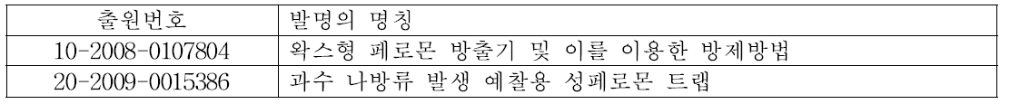 국내 교미교란제 특허