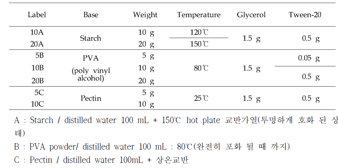 필름제조 조건