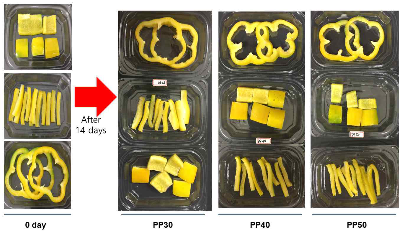 Fresh-cut 파프리카에 적용된 PP film 두께별 외관변화