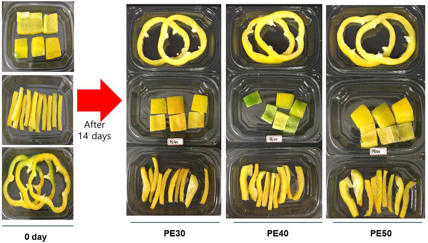 Fresh-cut 파프리카에 적용된 PE film 두께별 외관변화