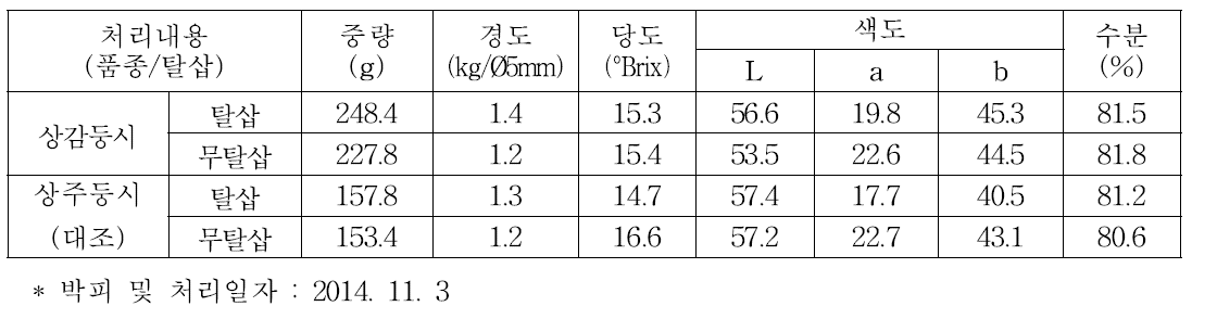 시험전 공시재료 특성조사