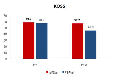 3차 연구직 직무스트레스 효과