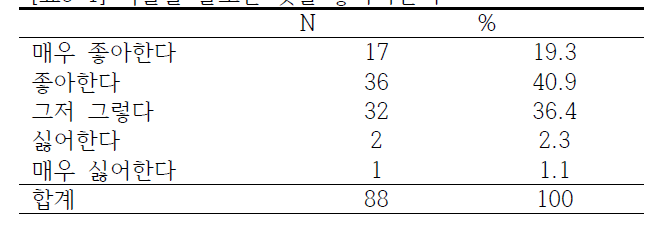 식물을 돌보는 것을 좋아하는지