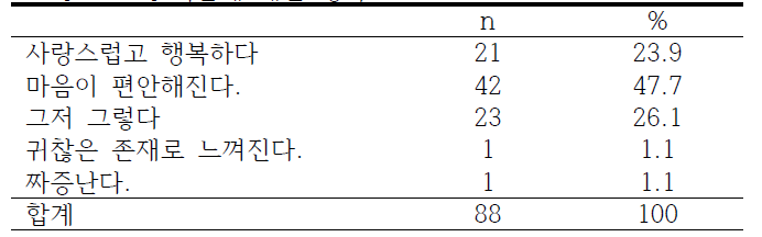 식물에 대한 생각