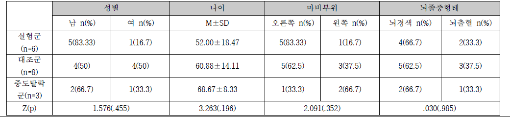 급성기 뇌졸중 재활 환자의 동질성검정