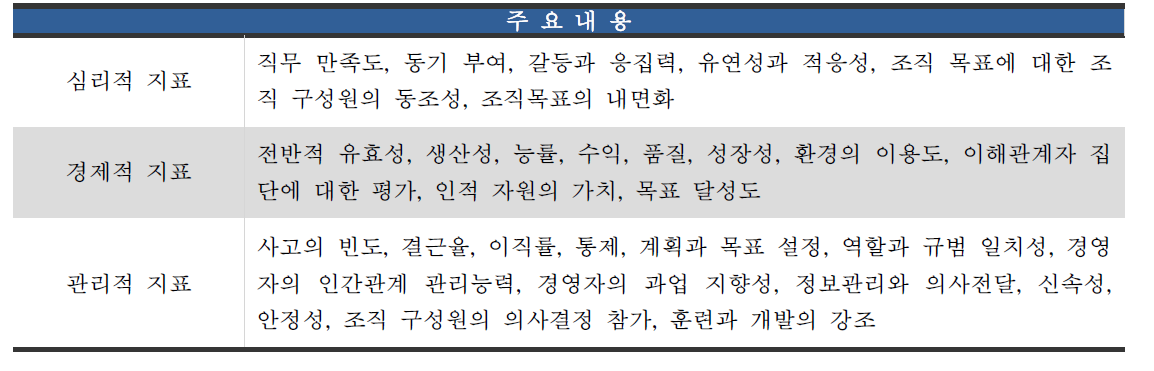 조직효과성 평가를 위한 지표