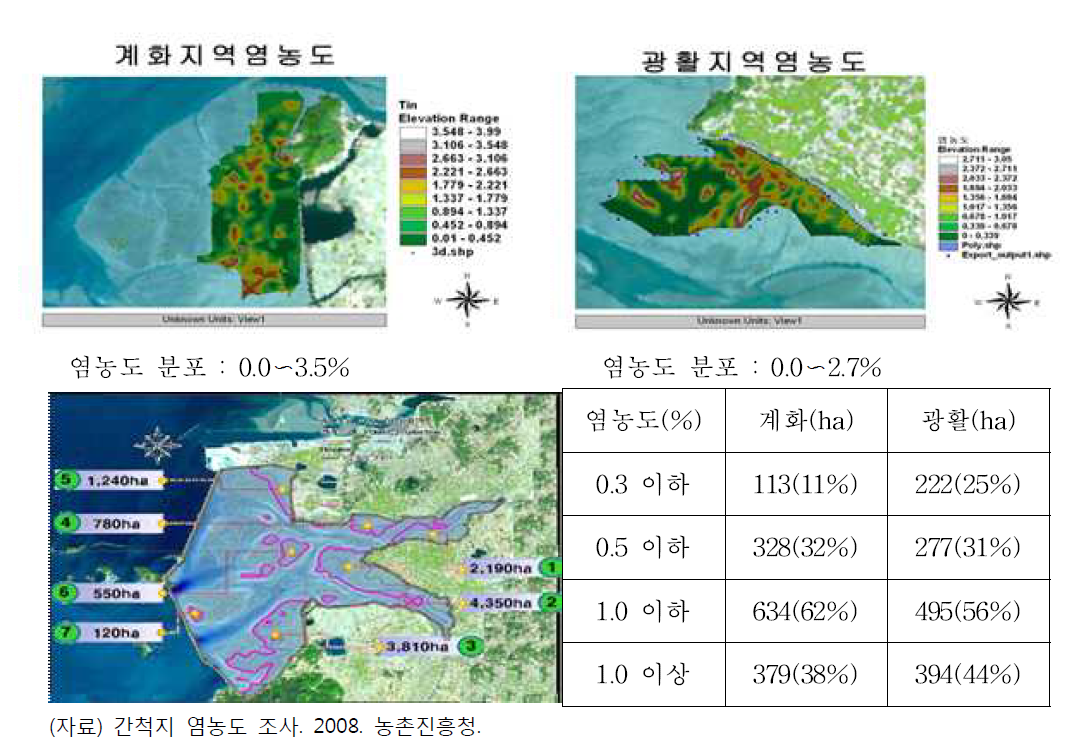 새만금 간척지(계화, 광활) 토양 염농도의 공간적 분포 특성 (2008년)