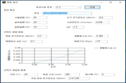 종합 결과 화면 (예)